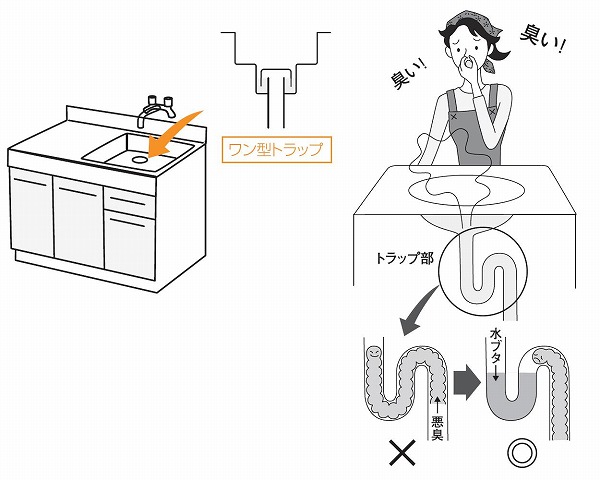 キッチンの排水部から臭いがします 何が原因でしょうか ユーミーネット 入居者様専用サイト